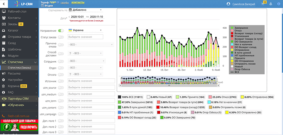 CRM